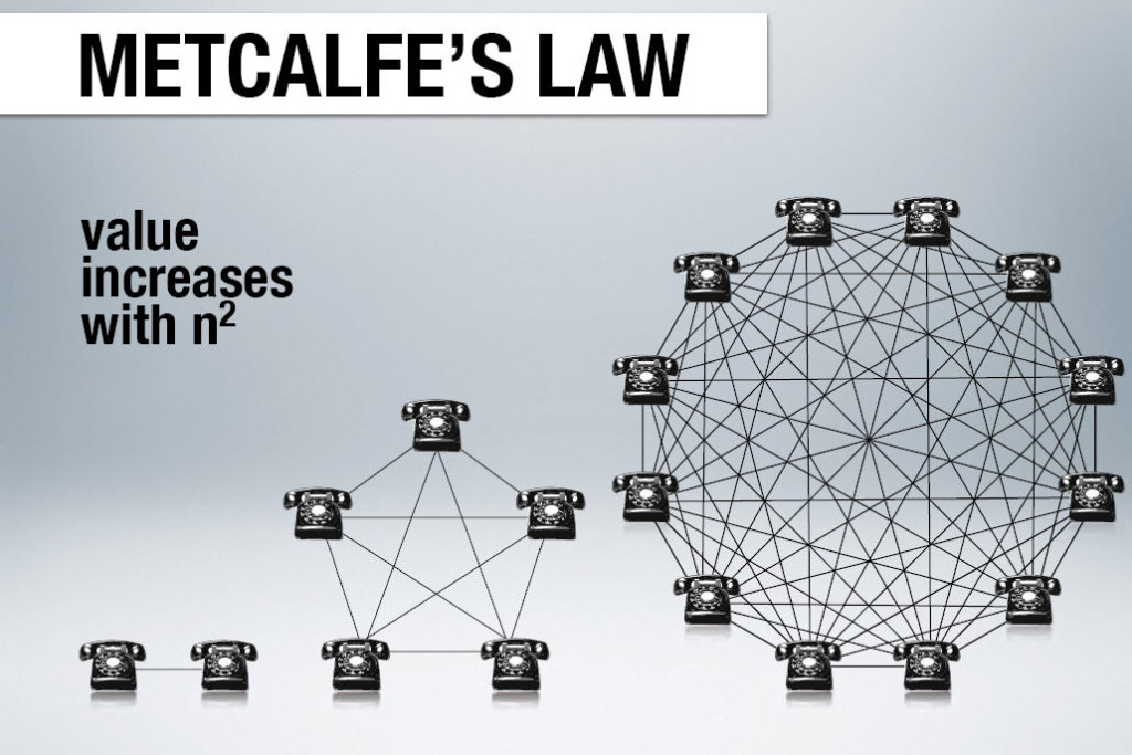 Metcalfe's Law - being connected