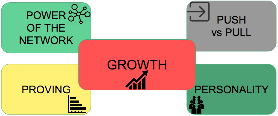 What is growth marketing